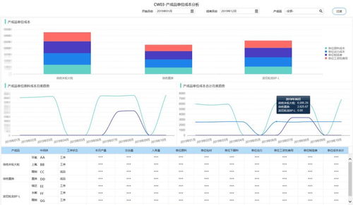 优化成本核算流程，强化数据驱动——分析云助力天药股份实现数字化经营升级