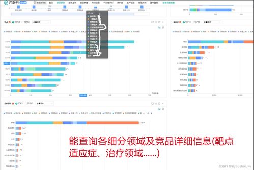 医药产品经理如何利用IMS数据分析与数据处理服务驱动市场决策