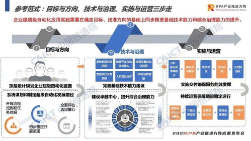 超级自动化技术与应用 2022年度工程和技术研究与试验发展报告