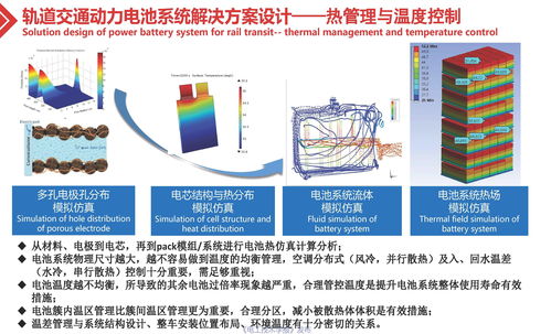 轨道交通用高可靠性锂离子电池系统的技术进展
